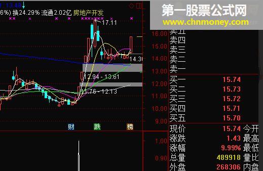 更稳的牛（指标 副图/选股 通达信 贴图）加密