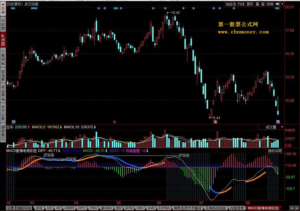 macd股神专用彩色 macd股神专用k线越少速度越快价格越高