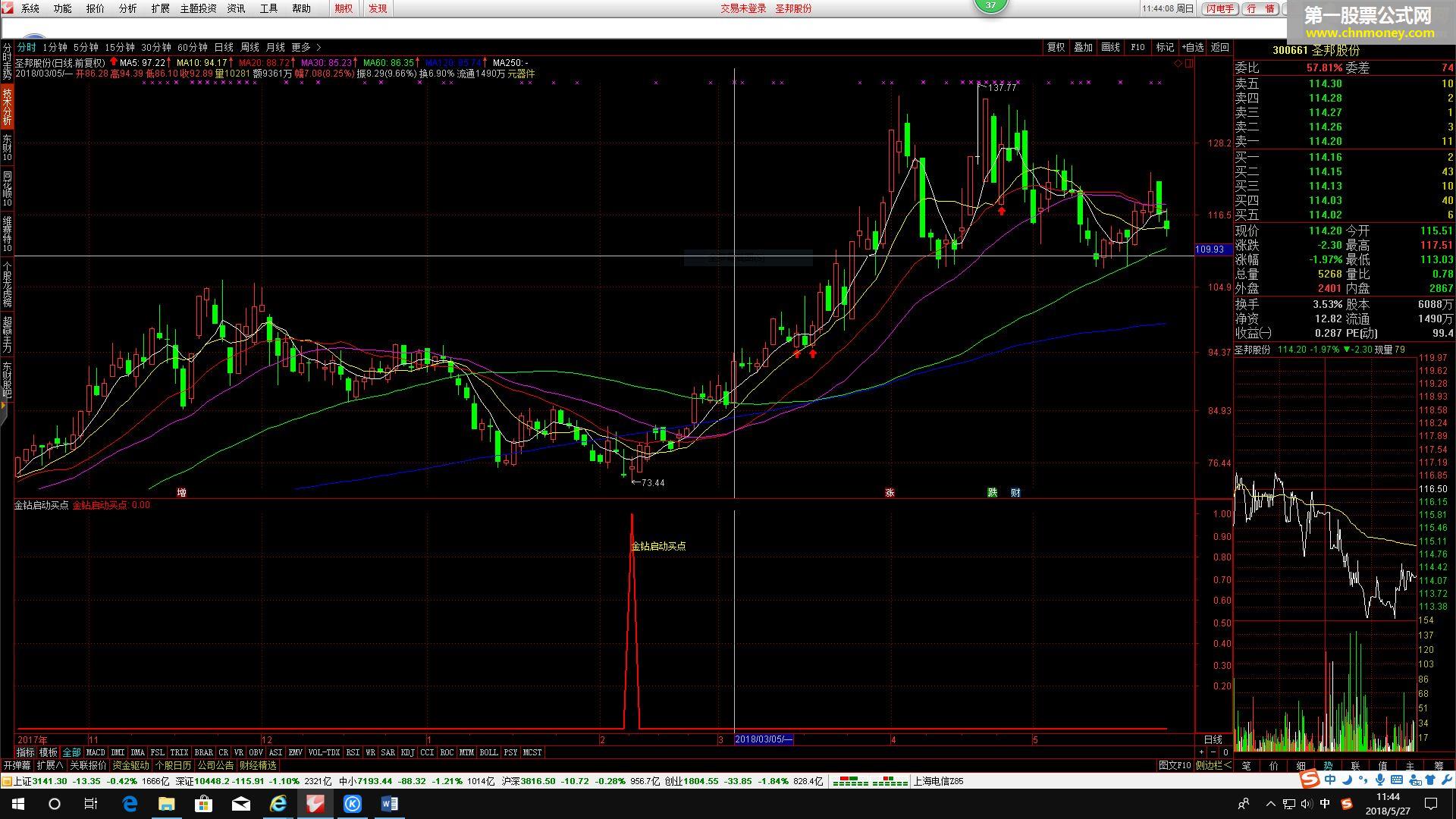 金钻启动买点（指标 副图/选股 通达信 贴图）