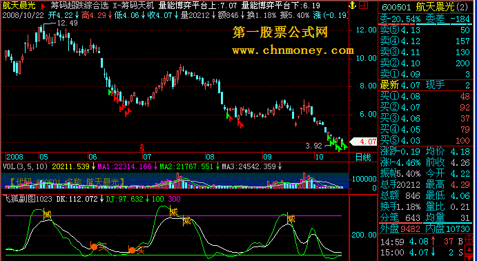 飞狐副图