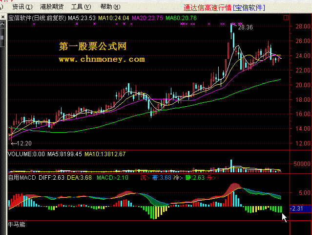 牛马熊 非常直观的判断个股牛马熊