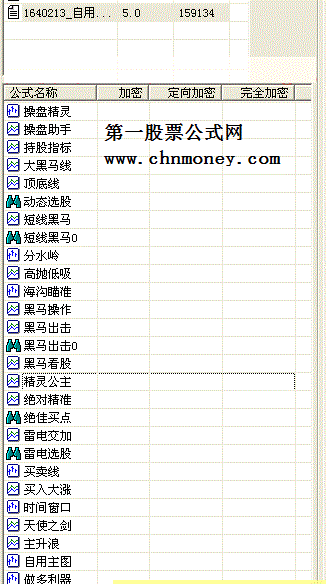 精选自用指标一组（全解密）