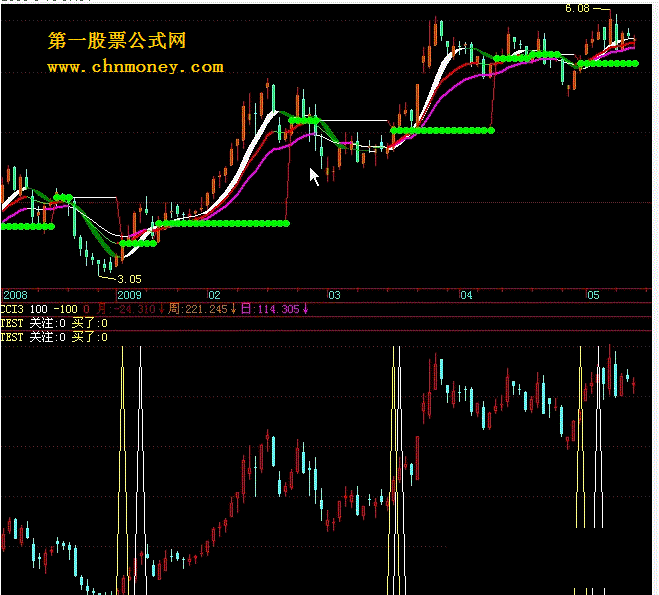 赢在龙头精简