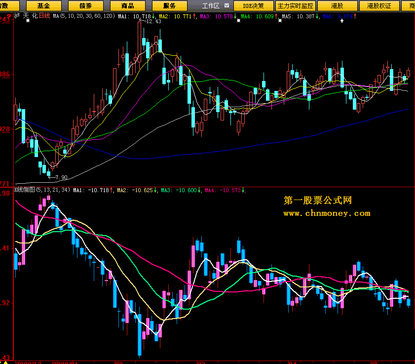 k线倒图通达信版 源码适用于大智慧l2 分析家 通达信