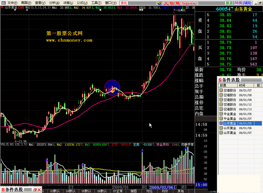 孤岛反转选股公式 适用于分析家和大智慧新一代