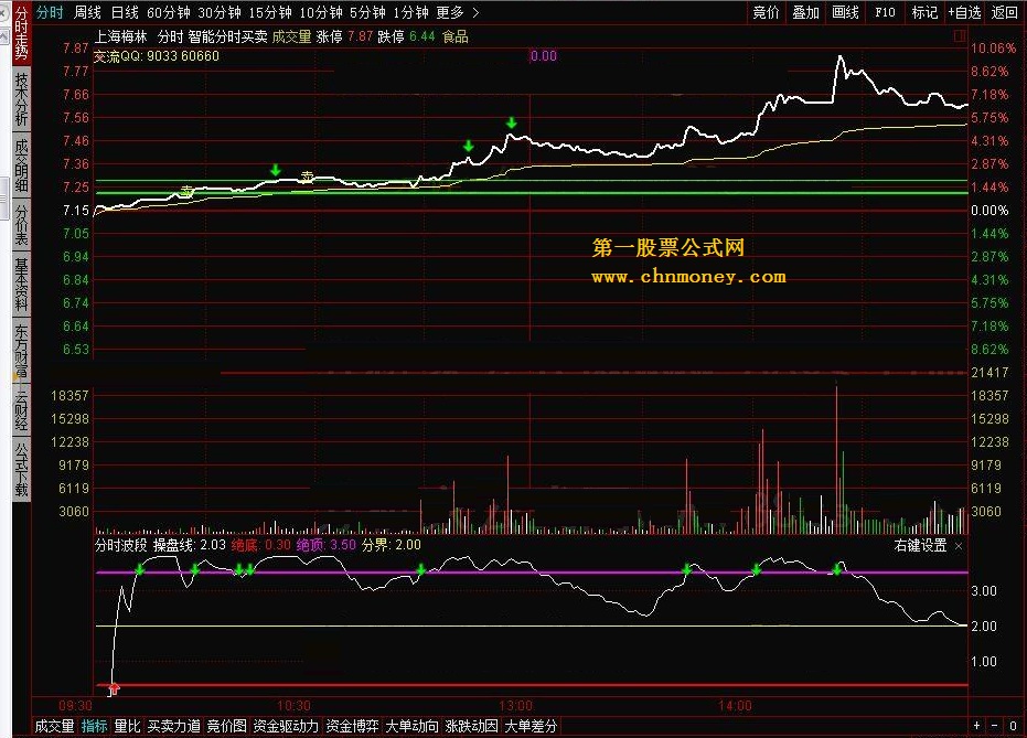 分时波段