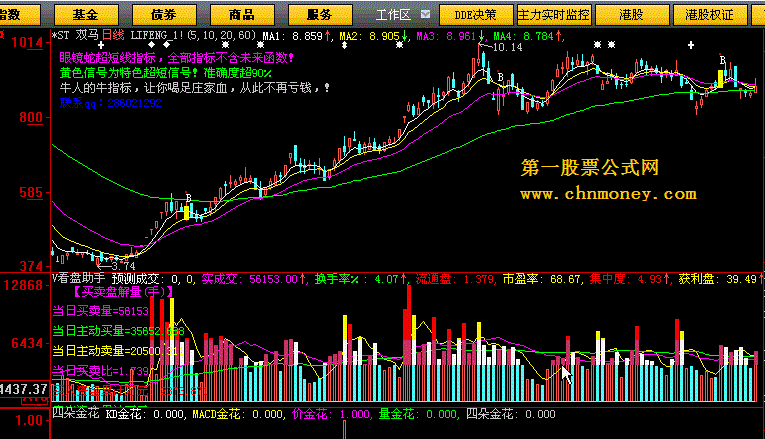 四朵金花