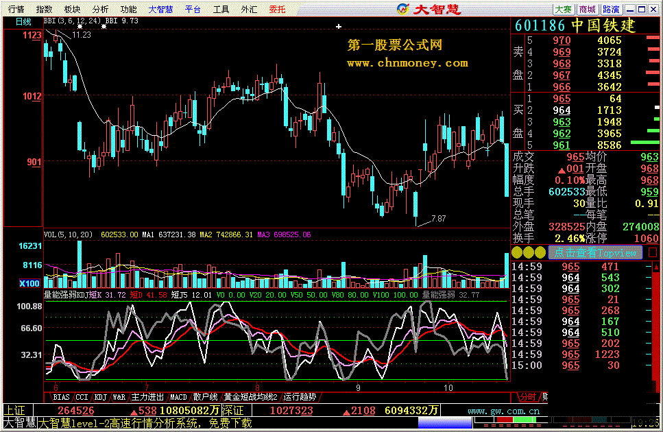 量能强弱kdj通达信 - 可看到量能强弱的kdj(与众不同)
