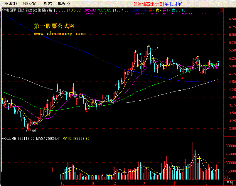 財星指路 红/紫买入 黄灰卖出