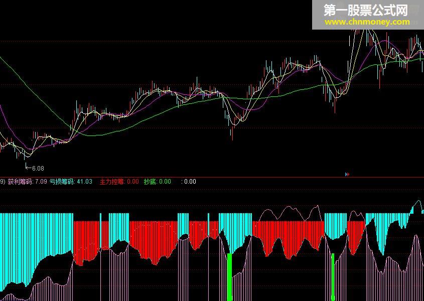 通达信几个牛公式源码（筹码抓牛 ddy大单 主力趋势 极限 资金趋势 筹码集中 资金 增仓）
