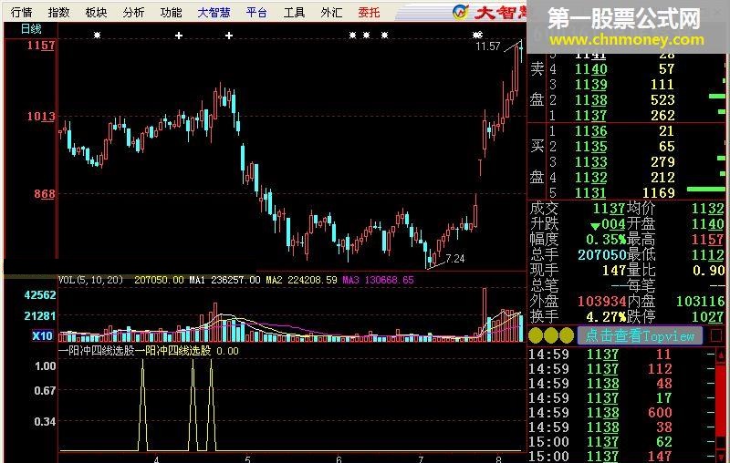 一阳冲四线选股==很强的指标!