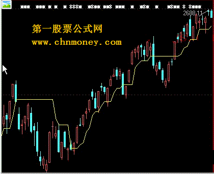 生命线指标 源码