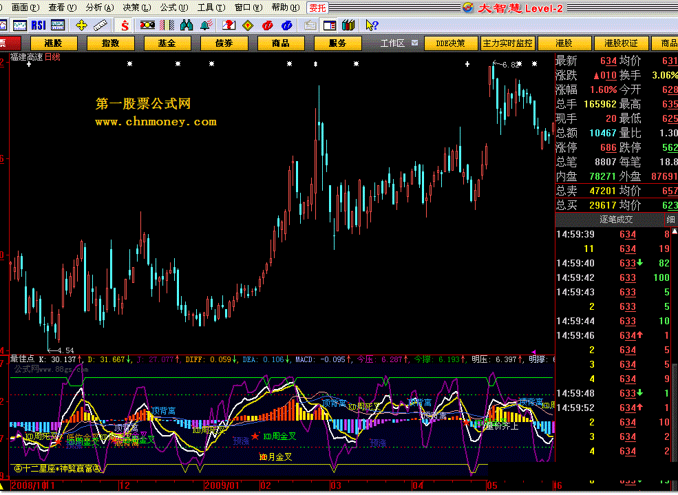 最佳涨停点