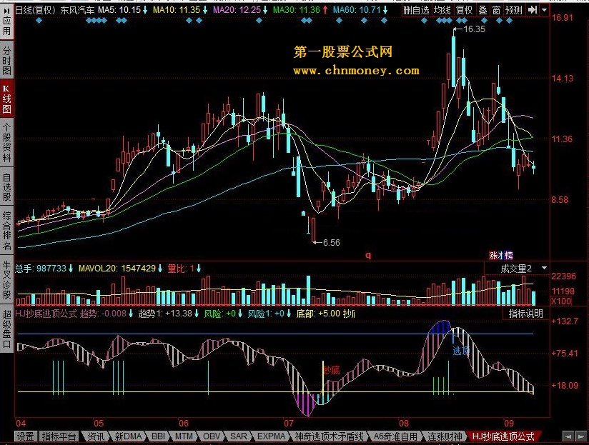 hj抄底逃顶公式
