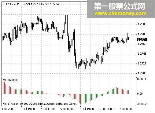 awesomemt4 mq4指标公式