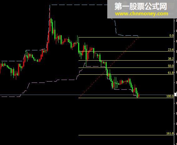 autofibo指标