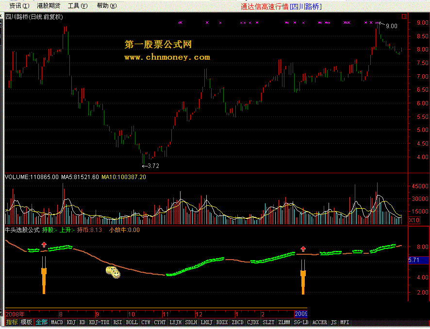 牛头选股公式