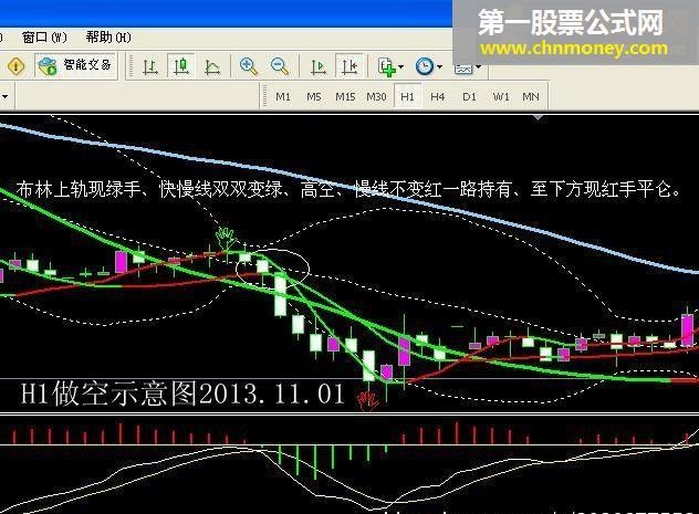 外国的mt4操盘系统 更新版