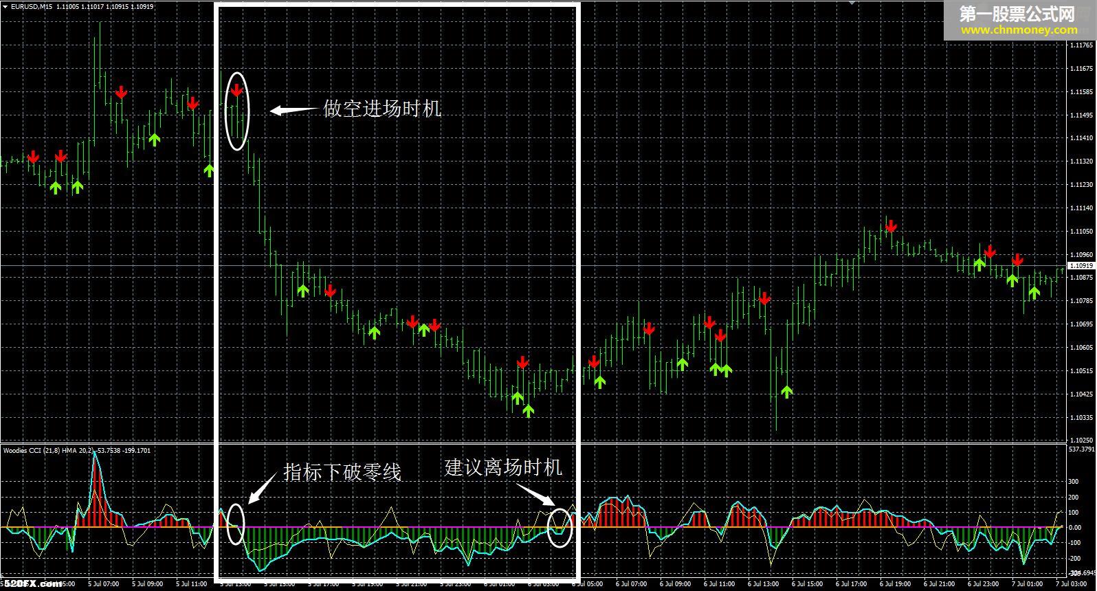 跟着箭头做趋势，这就不用我手把手的带大家了吧