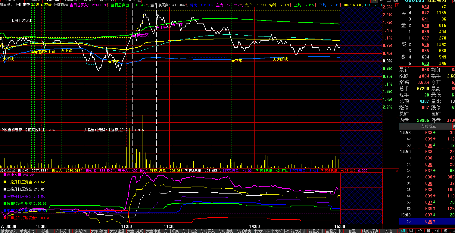 【战略f资金】,分时副图指标