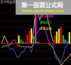 主力资金进场5号 很不错