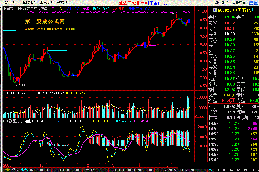 tdx副图指标