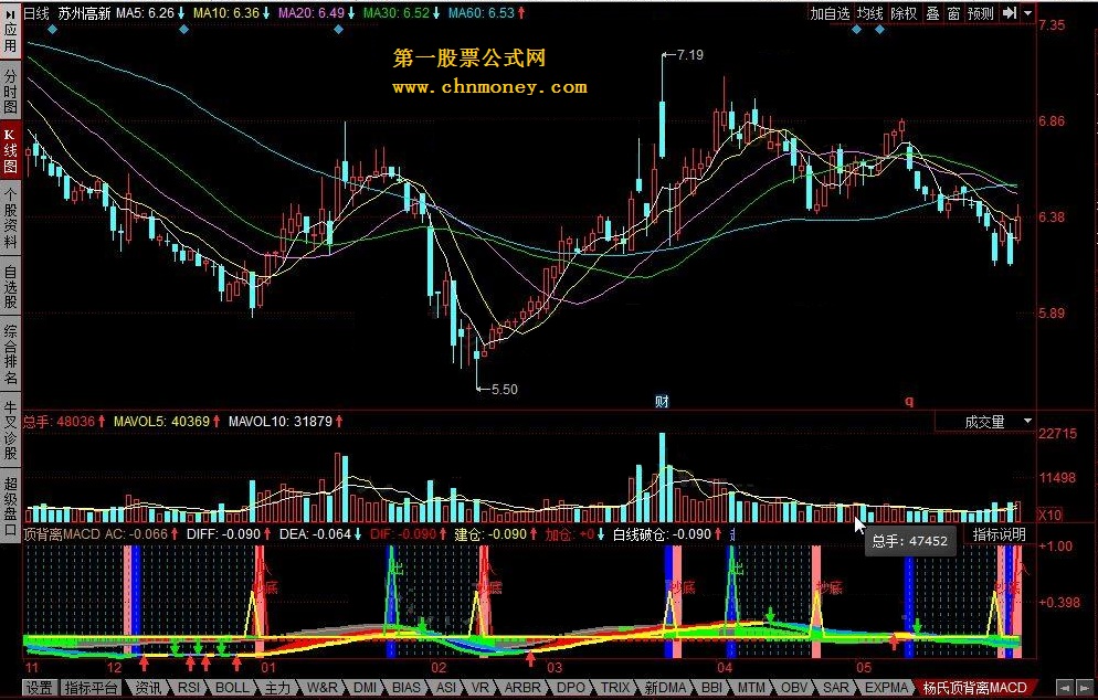 顶背离macd