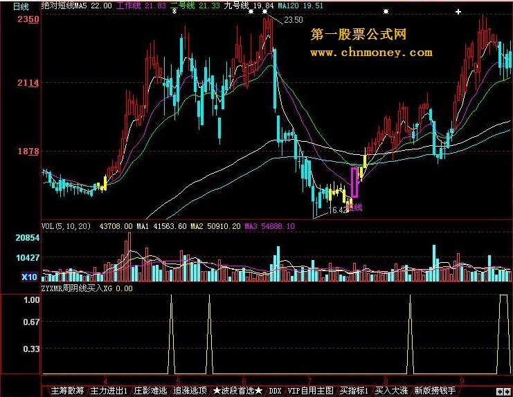 周阴线买入==好的选股公式!