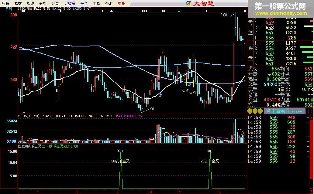 [大智慧ⅰ] kdj20以下金叉