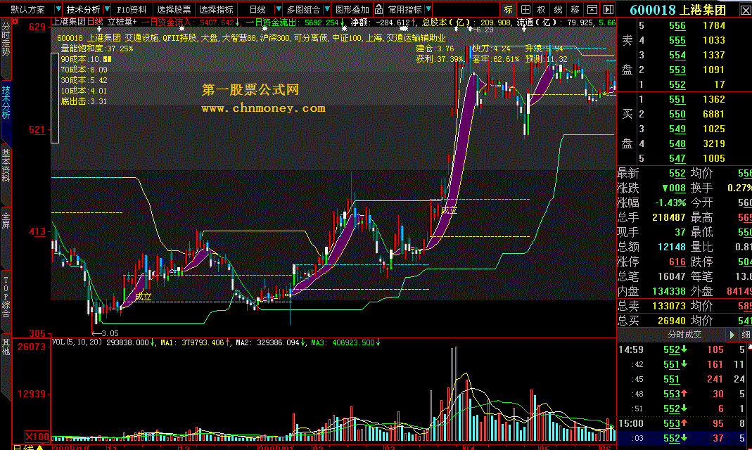 立桩量+活跃资金+背离解盘=(名称可自取)