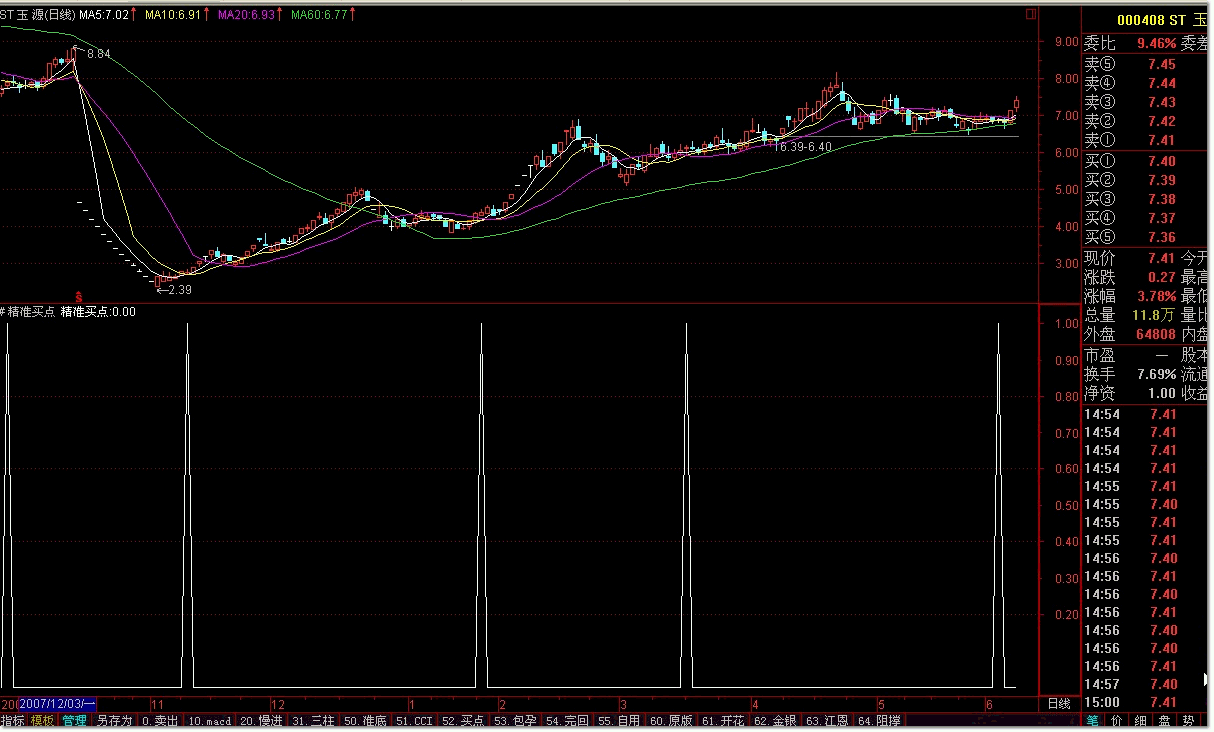 一个“买点”指标（源码）