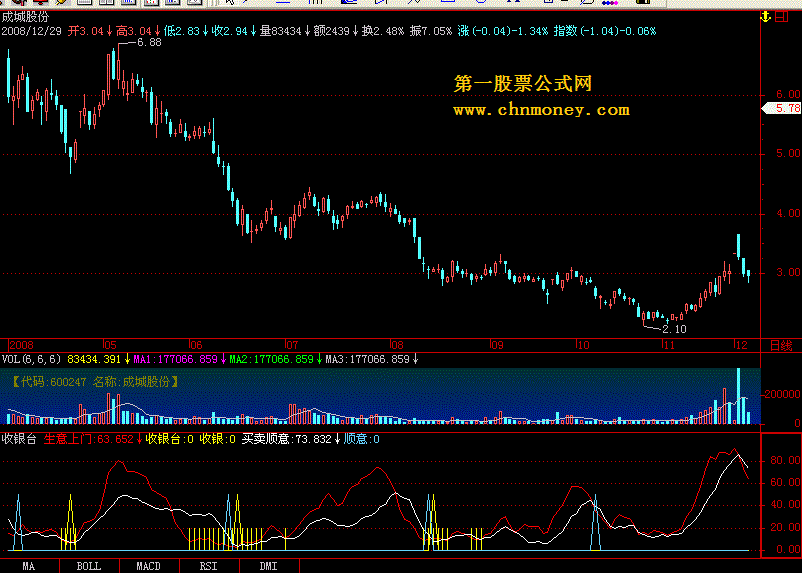 收银台 通达信版本