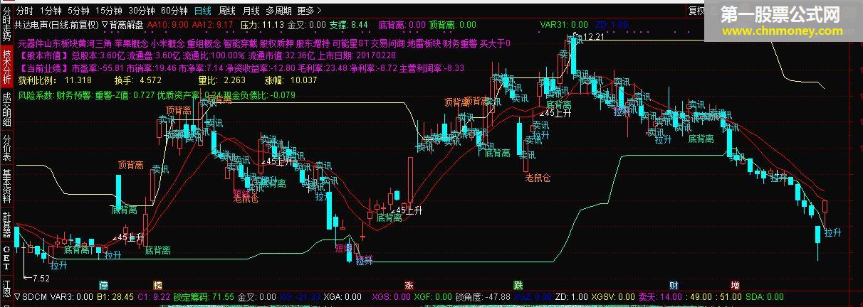 主图显示增持文字