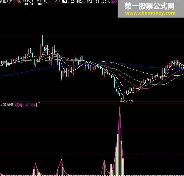 吸筹指标（副图）