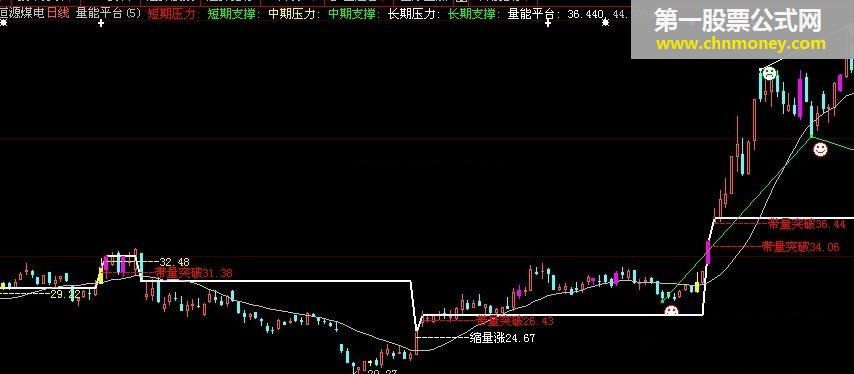 量能平台（主筹估算、散筹估算、筹码锁定）