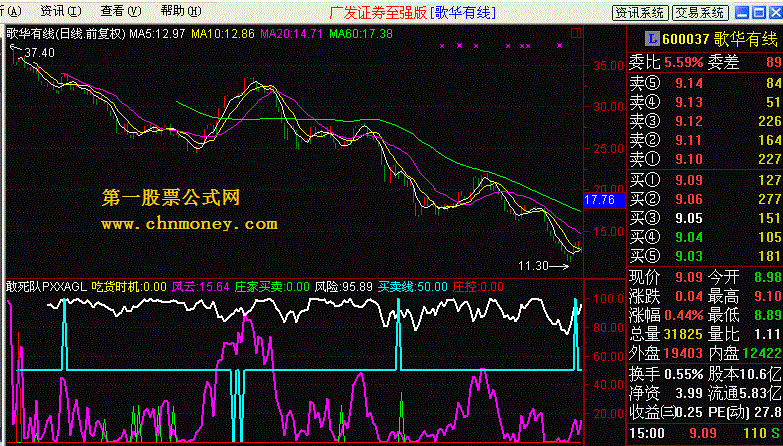 [飞狐通达信公式解密]敢死队pxxagl