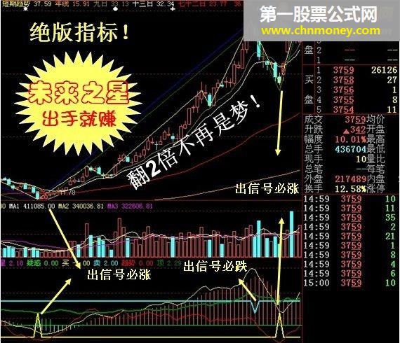 大智慧1公式