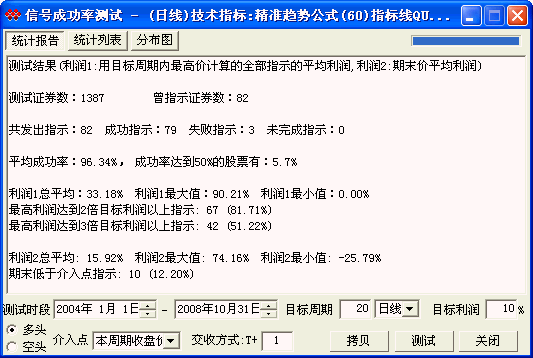 【100%牛！】10天赚11%成功率100%！选股公式出炉