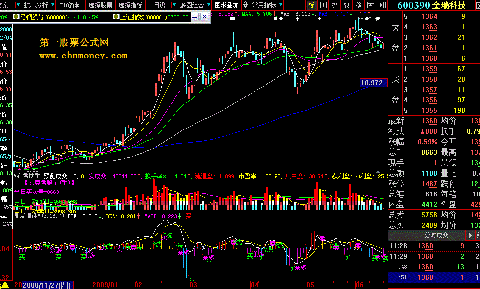 良友精准macd(无未来）），与主力同步，真正的蚂蝗盯庄，死缠烂打