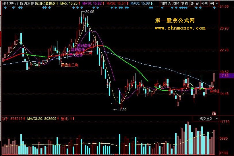 深圳私募操盘手