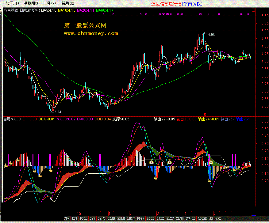 乘风破浪老师的自用macd