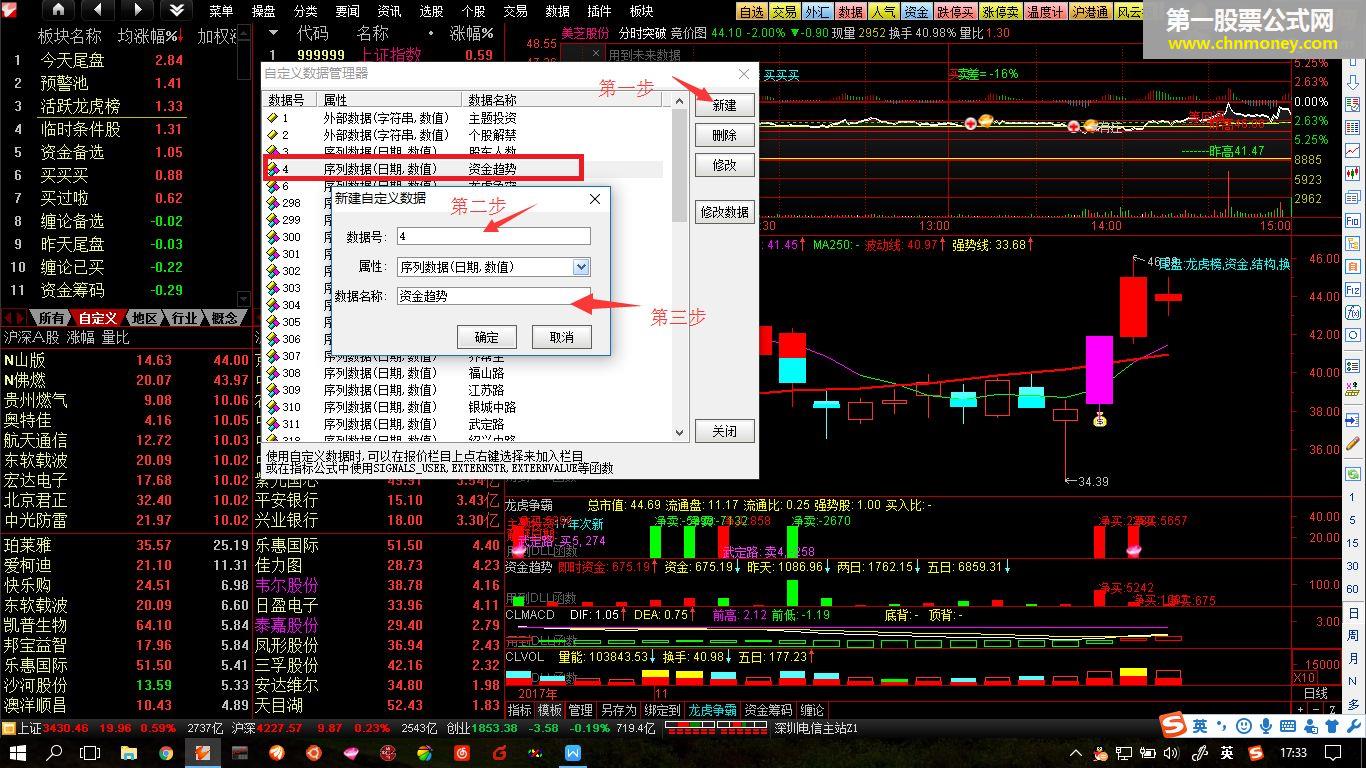 资金趋势+融资融券+龙虎榜+早盘竞价 (通达信在线更新版，贴图)