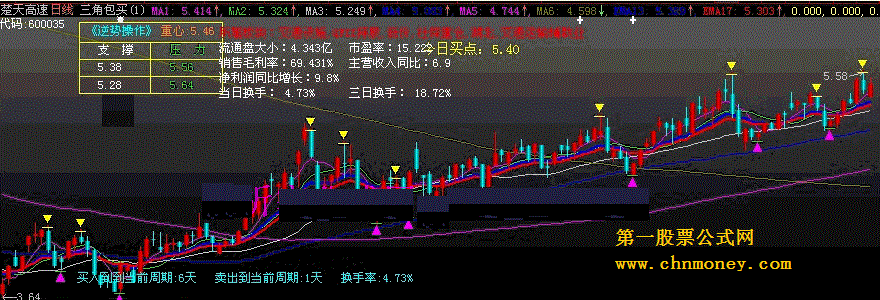 逆市操作