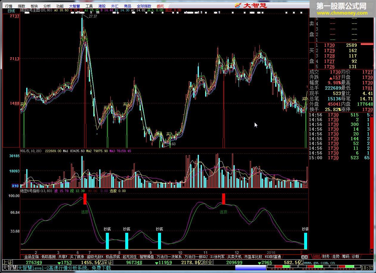 绝密6号整套公式（副图，主图，交易指标，买入选股，卖出选股）