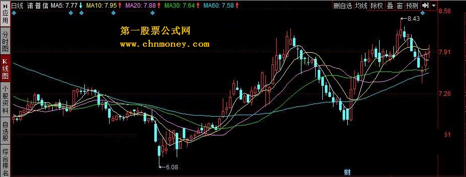 成交价相对强弱