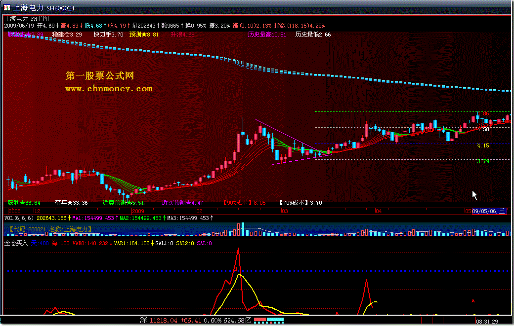 全仓买入大智慧l2