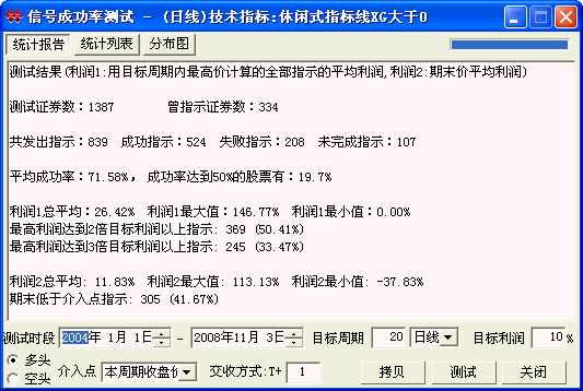 休闲式选股(成功率71.58%)