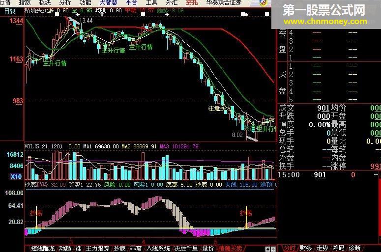 大智慧指标公式精确买卖（源码 主图 大智慧）