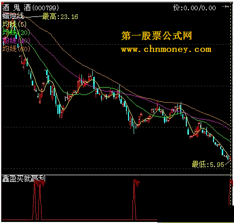 鑫盈买就赢利