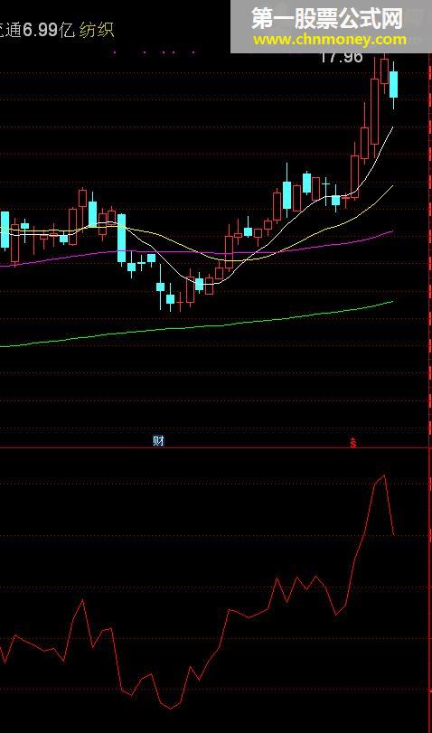 资金博弈副图 （通达信 副图 源码 贴图）